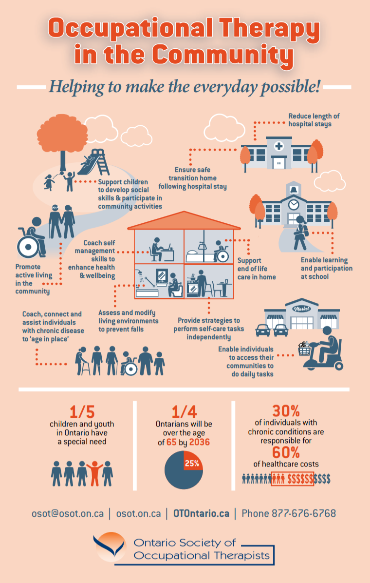 OT in the Community infographic.PNG